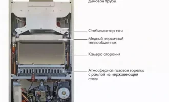 Котел газовый настенный de dietrich zena ms 24 ff