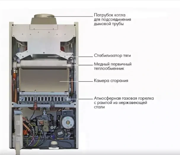 Котел газовый настенный de dietrich zena ms 24 ff